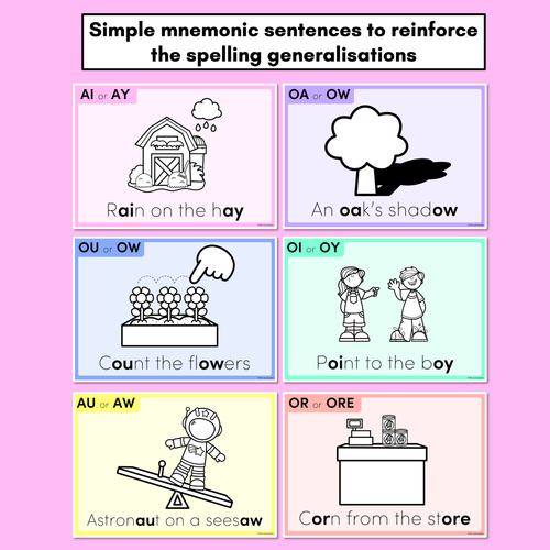 Resource preview 4 for VOWEL TEAM SPELLING POSTERS - Spelling Generalisations & Mnemonics