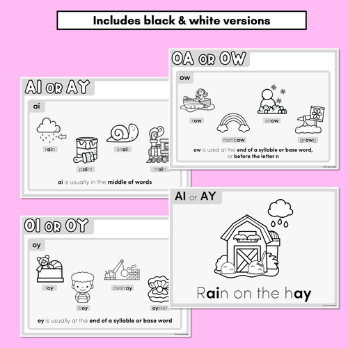 Resource preview 5 for VOWEL TEAM SPELLING POSTERS - Spelling Generalisations & Mnemonics