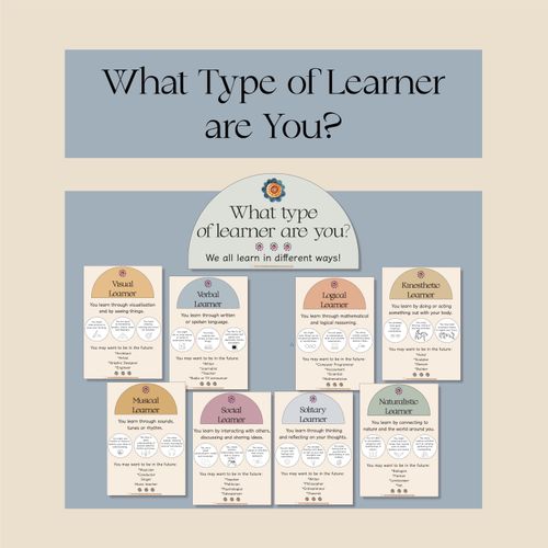 What Type Of Learner Are You Posters Mrs Learning Bee