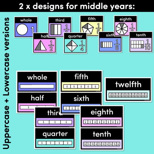 Resource preview 3 for FRACTIONS POSTERS - The Wonderland Collection