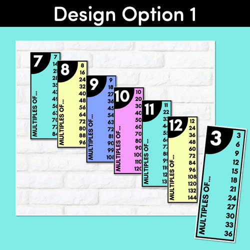 Resource preview 2 for MULTIPLES & SKIP COUNTING POSTERS - The Wonderland Collection