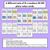 4 for WRITE THE ROOM - Place Value Numbers 50  - 100